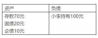 重磅!6.7万亿\＂余额宝\＂们被收编 部分货币基金视作货币