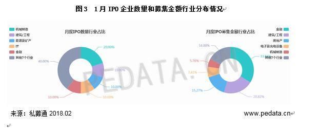 1月共20家中企完成IPO 中国家居零售A+H第一股红星美凯龙上市