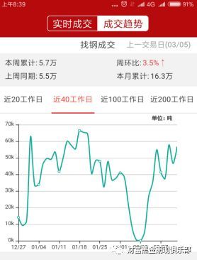 敢问期螺路在何方？库存新高VS需求证伪