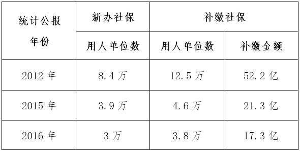 新时代，全民参保面临的4个挑战