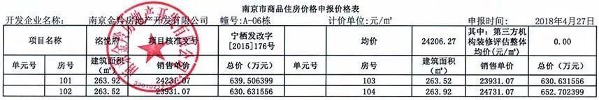 关注| 今天4盘领销许1盘开盘已售罄，90天1.9万人落户南京!