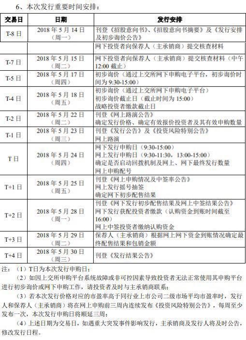 富士康工业互联网登陆A股在即，郭台铭及高管频亮相站台