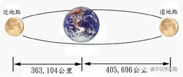 宇宙的秘密：为啥地球不被吸到太阳里面呢？