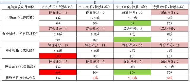 该大涨了，上证指数需要补缺