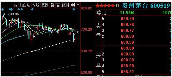 2018.3.29盘后总结：蓝筹行情要开始了吗？