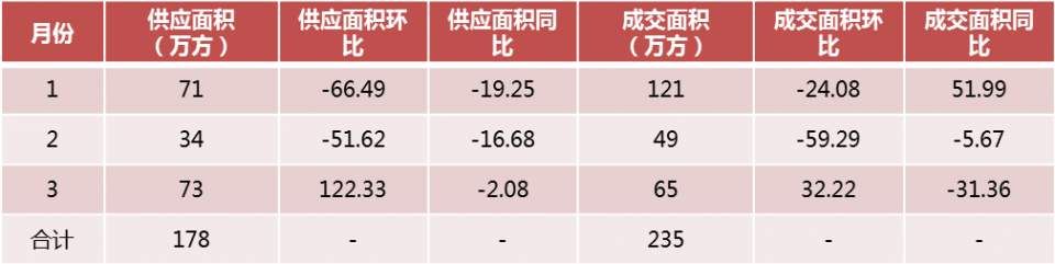 抢先看!南京一季度房企销售TOP30新鲜出炉!