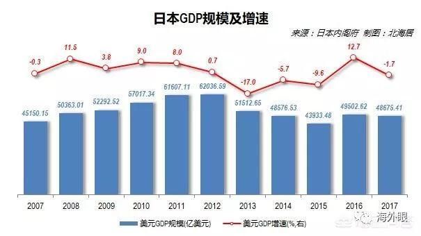 美元名义gdp(2)