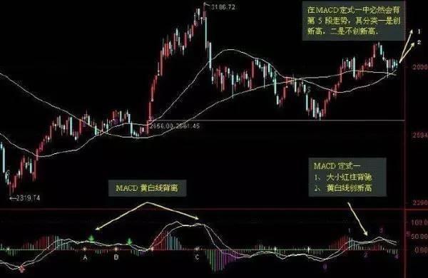 成功率极高的MACD选股方法，庄家屡试不爽的秘籍，堪称精品！