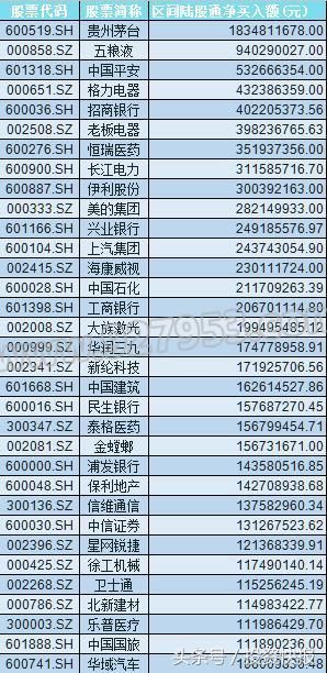 外资疯狂一周买入800万！下周这两板块或先爆发！收藏啦