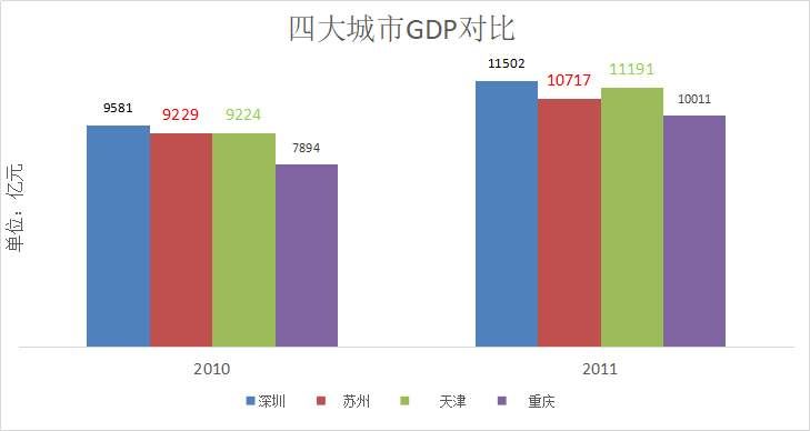 天津2000年以来gdp_2016年中国节能服务行业发展概况及市场现状分析(3)