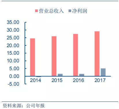 行业点评 | 透视海外成熟物管企业