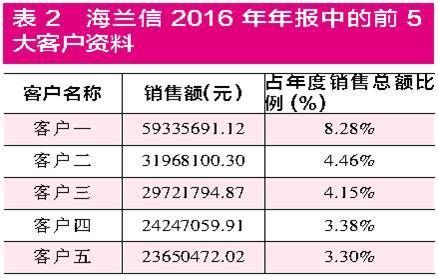 海兰信“豪爽”回购背后:存另类利益输送嫌疑