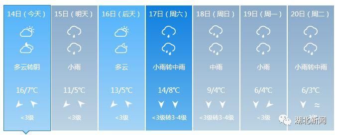 大降温!春节湖北进入阴雨模式，襄阳十堰孝感随州神农架……还要