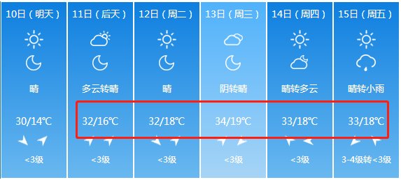 下雪了！山西下雪了！暴雨+降雪+狂风突袭！未来一周山西是这样的