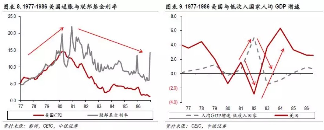 一样的强美元，一样的全球资产配置?