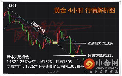 欧阳萧笛:黄金白银大跌后反弹乏力 后市行情如何