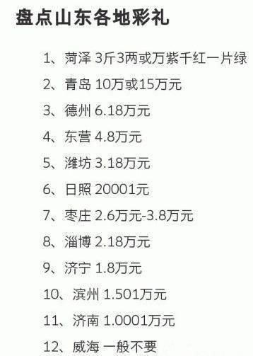 2018年全国最新彩礼排行榜，这几个地方彩礼最少