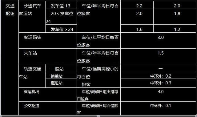 咱来讲讲地下车库的特点