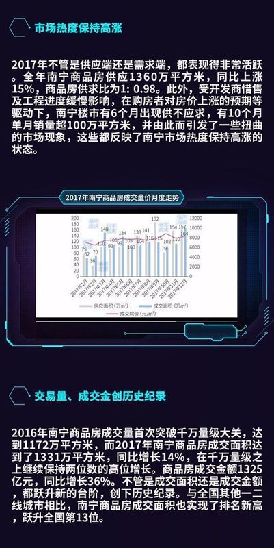 首分论市|租售并举，演绎2018年楼市风云