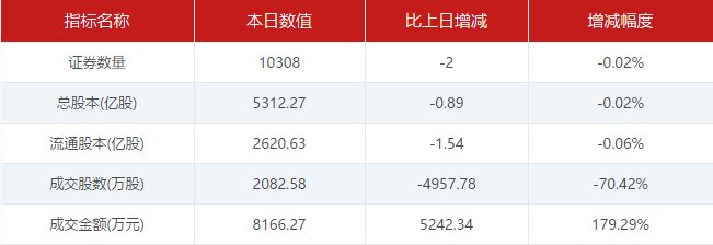 【2月23日新三板收评】做市指数4连阳 报收934.71点