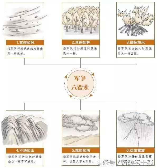 读懂《孙子兵法》，你的人生将会无往不利