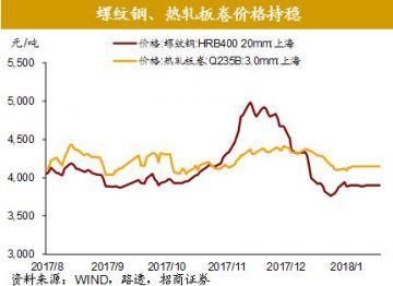 全球股市剧烈调整尚不足以影响经济基本面全球资产价格