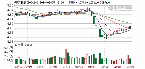 北方信托推进混改 股东天药股份退意已决