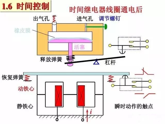 电工的原理是什么_电工万能笔是什么