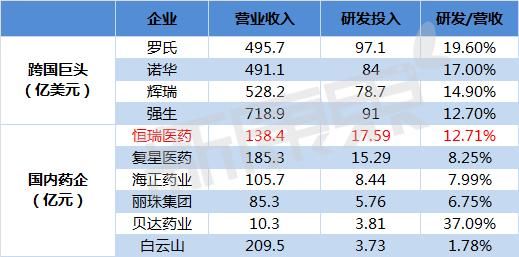 两千亿市值是如何炼成的？除了研发牛逼，恒瑞的这些布局也很了不