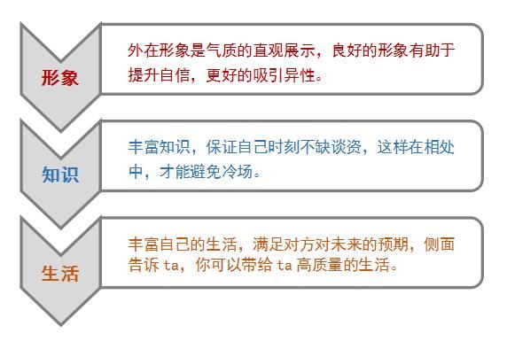 越没本事的男人，在微信上越会有这种表现，越没本事越明显