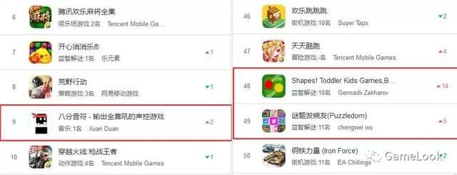国内IOS刷榜\"力竭\":集体飞升难重现,分包联运再遇困境