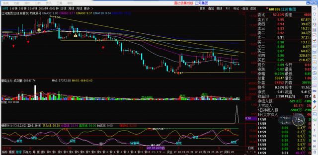 分享股票主力量能的副图源码 指标自己都有提示可以参考看一看