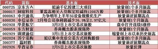 题材股盛宴开启:千山药机3连板 下周留意这只股