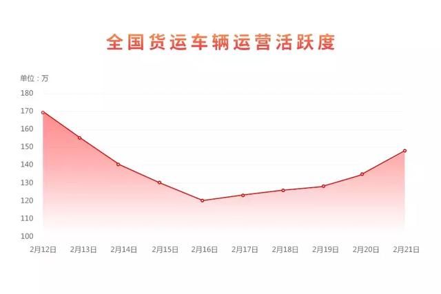 除夕夜竟还有这么多卡车司机奔波在路上！