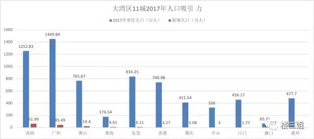 大湾区楼市高考，实力比拼谁最有买房潜力