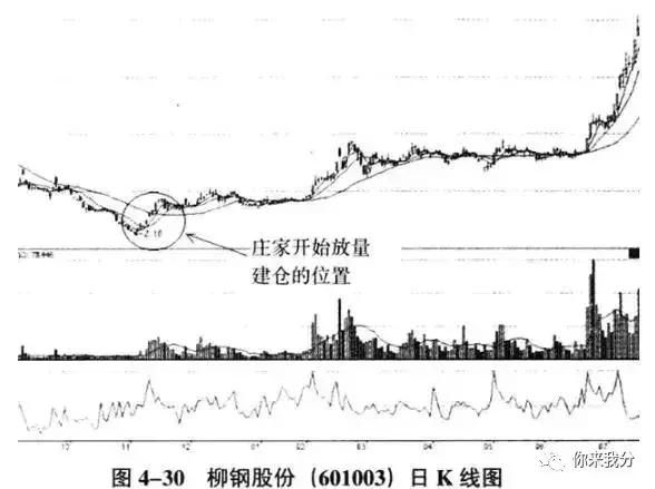 老股民直言：股市里，如何看清庄家的操作，值得散户学习