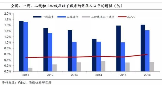 聊聊房价，说好的降价还没看到，多地抢房的又来了，三四线城市值