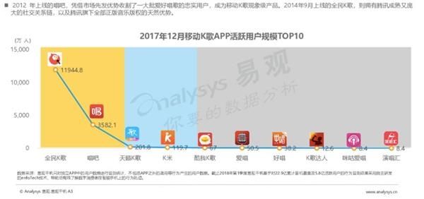 唱吧进入上市倒计时 最快1个月递交招股书