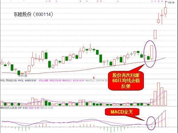 中国股市永恒的经验教训：指标要学就学MACD，从来不骗人！