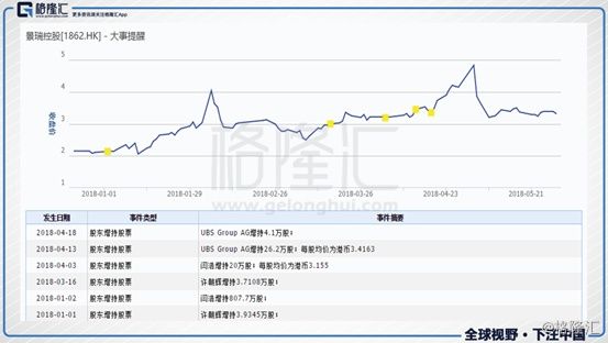 瑞银举牌，大股东“满上”，景瑞控股迎来价值重估新时刻