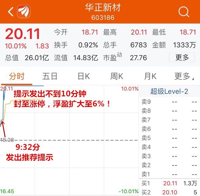 A股节后第一天开启撒红包模式,这样做可以选到最强势个股!