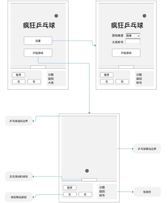 Axure制作小游戏之疯狂乒乓球1.0,你能得多少