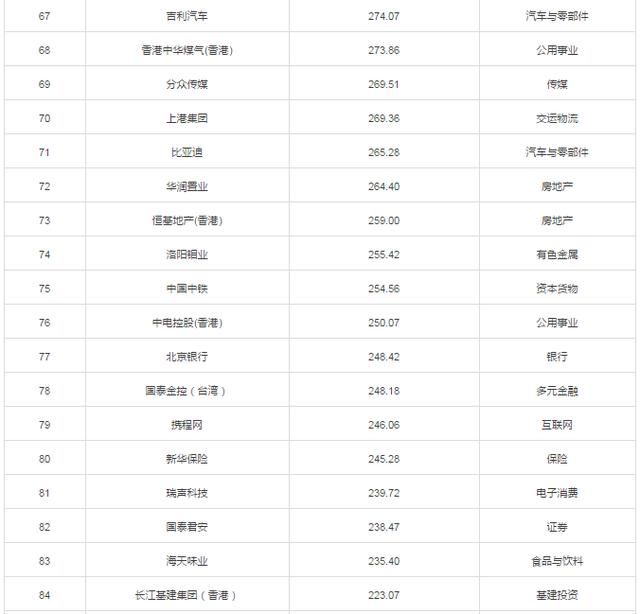 中国企业市值百强2月版：17家银行，12家地产与7家互联网企业入选