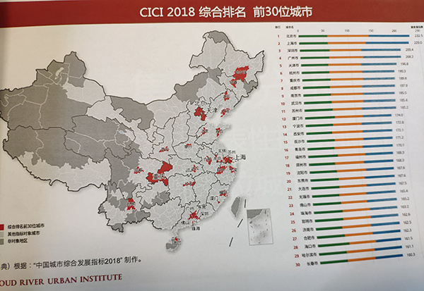 2018中国城市综合发展指标:京沪深排名前三 城