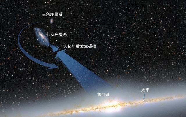 既然宇宙在膨胀，为何仙女座星系还将会撞上银河系？