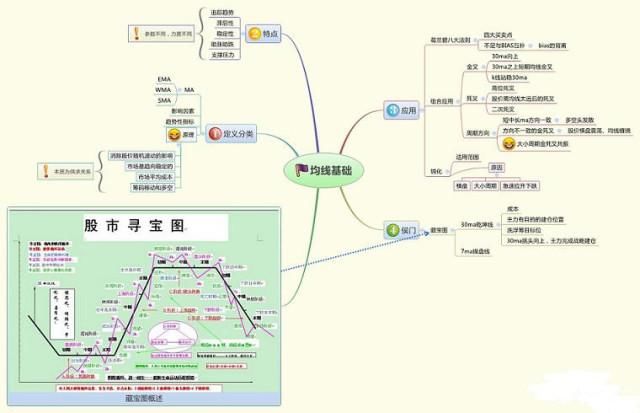 一位游资大佬的口述：炒股必看这9张经典图解，摸透后躺着赚钱！