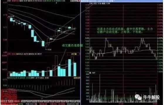 一位炒股天才教你五分钟学会波段操作技巧，让你成为股市的高手