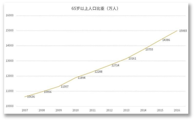 抢人大战背后的房地产市场逻辑:苏州留住人才靠经济机制!