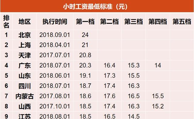 我国最低收入人口有多少亿_宁夏有多少人口(2)