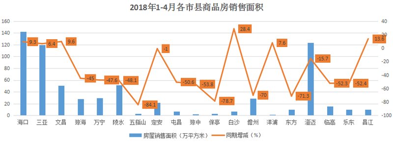 全国调控最严的地方，你看了数据就明白为什么房价不会降